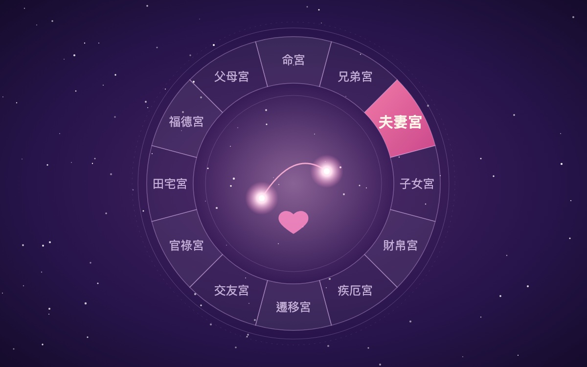 從紫微命盤看感情運：夫妻宮藏著你的感情密碼